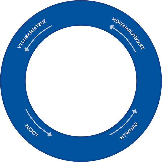 Planning Process